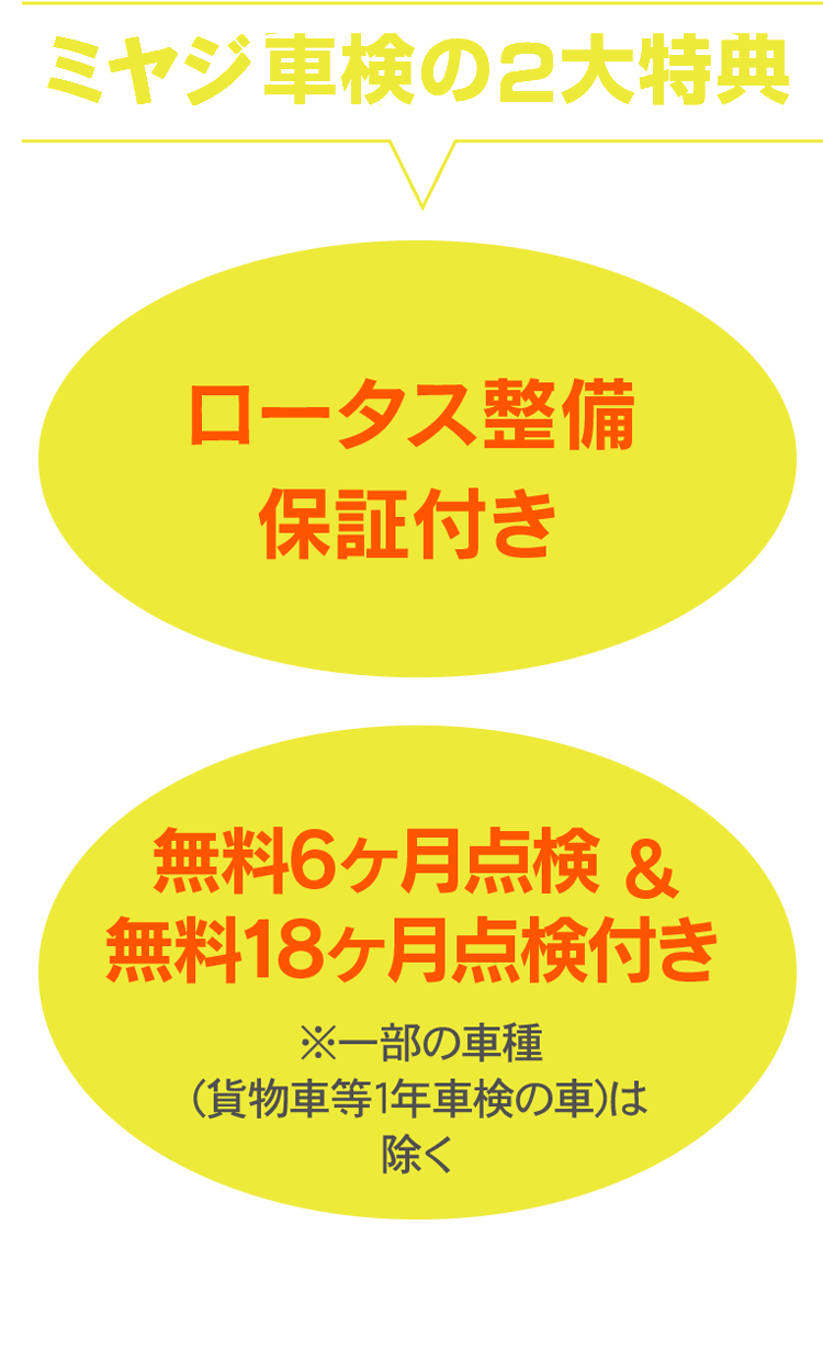 宮地車検の2大特典
