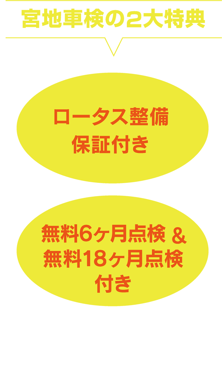 宮地車検の２大特典